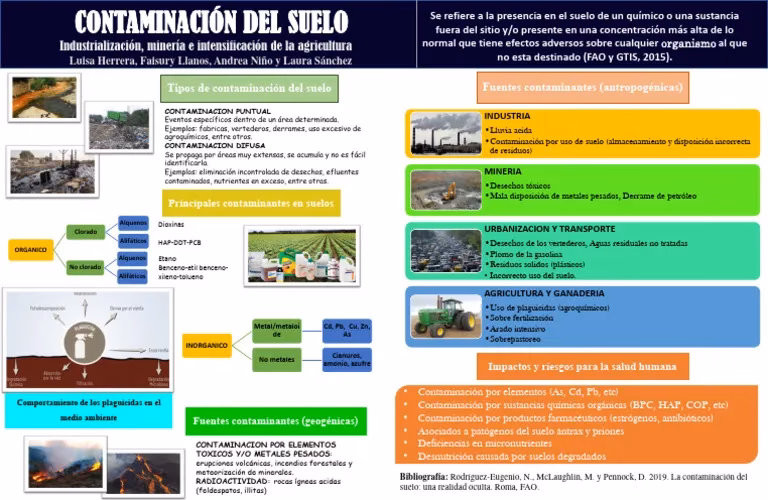 YPF y el Desafío de la Contaminación del Suelo