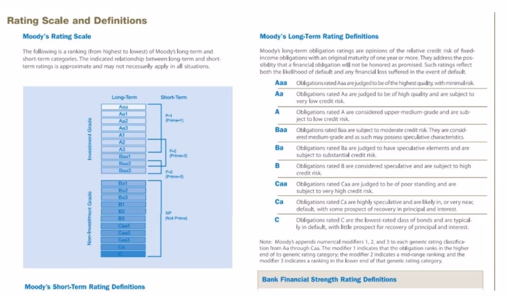 YPF y su Calificación de Riesgo: Guía Completa