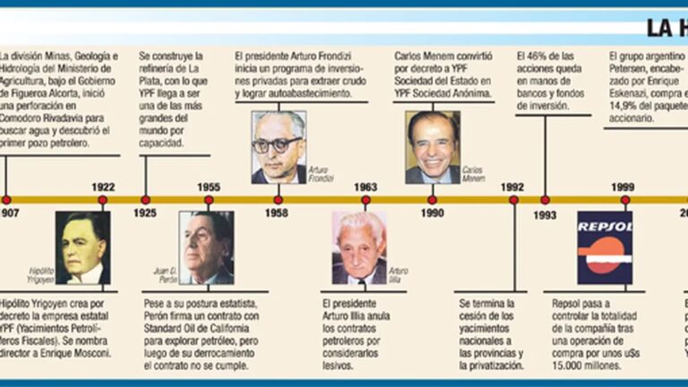 Las Tácticas Ocultas de YPF para Hallar Petróleo