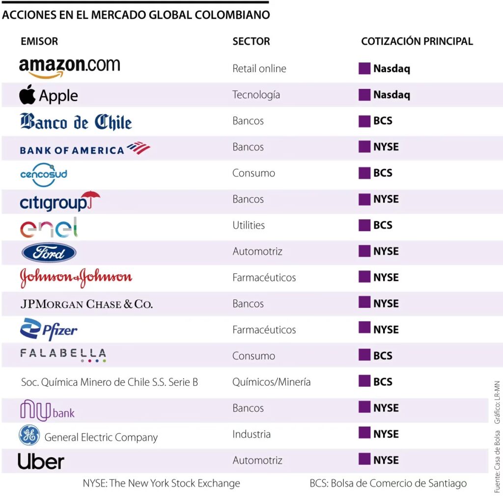 YPF en la Bolsa: Análisis Frente a la Volatilidad
