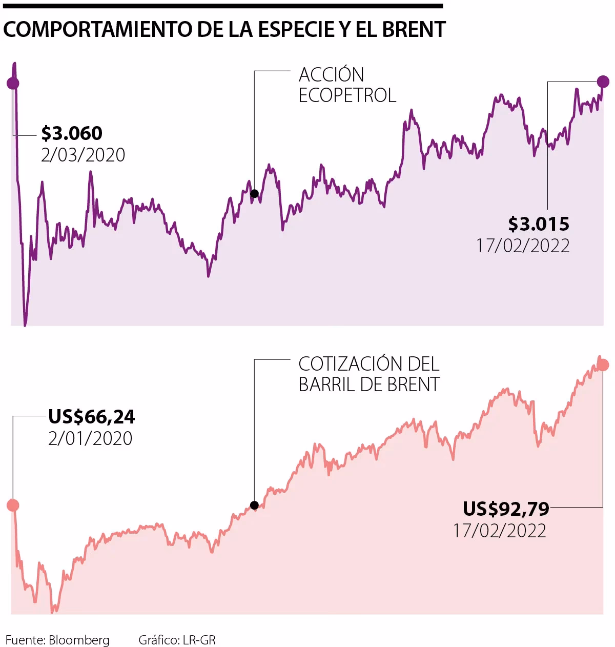 ¿Por qué cayeron las acciones de mercado Libre?