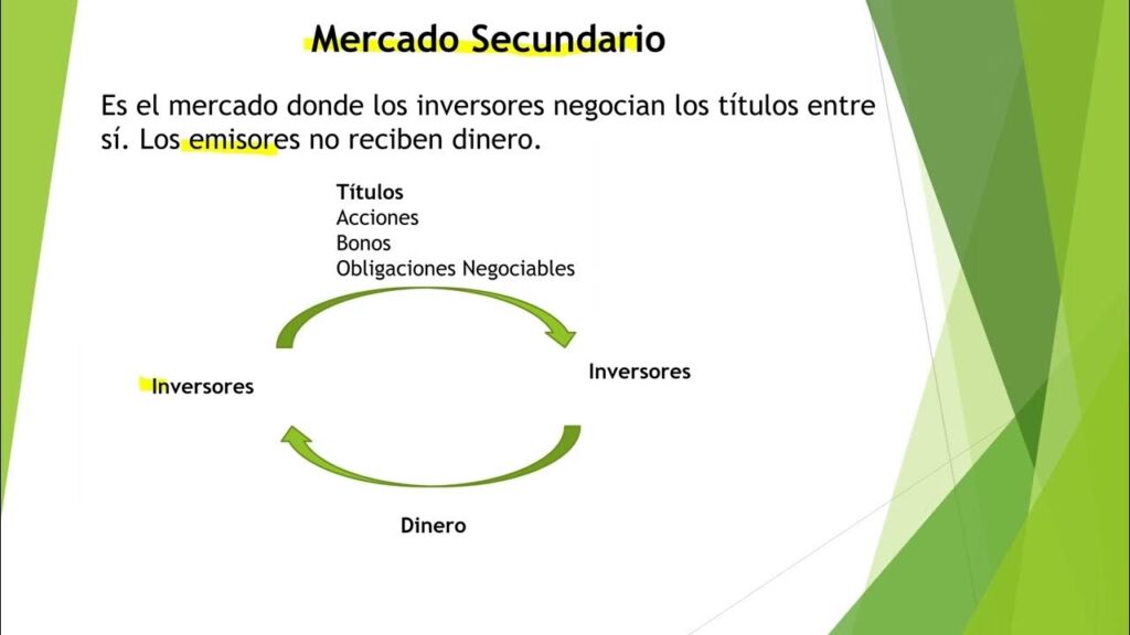 YPF: Mercados Primario y Secundario Explicados