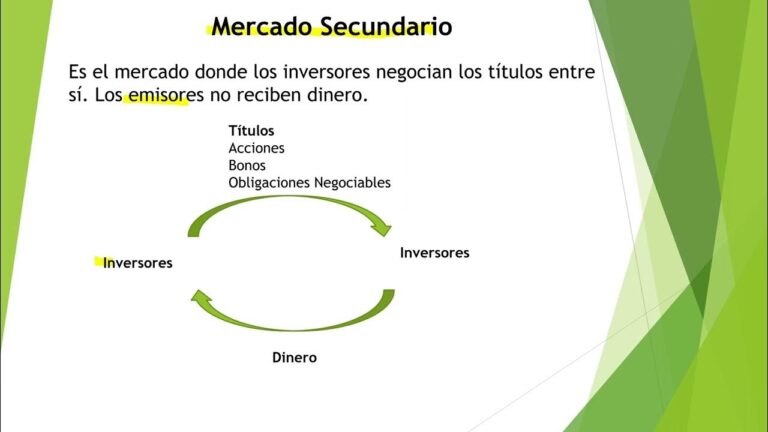 YPF: Mercados Primario y Secundario Explicados