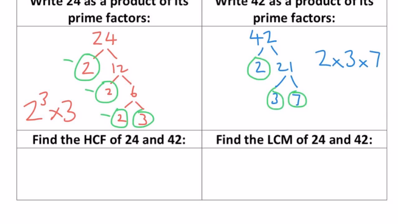 What is the PEG ratio of YPF?