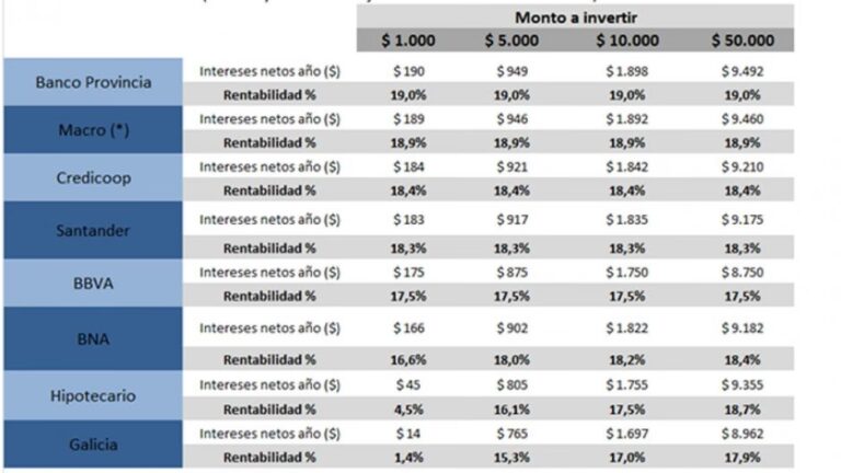 Canjea Puntos Macro Premia por Combustible YPF