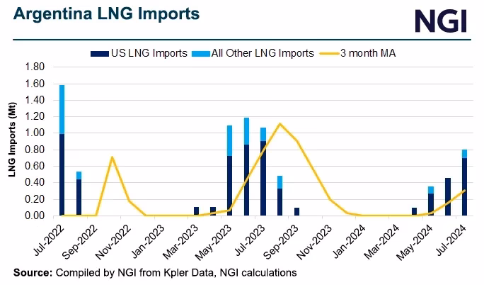 ¿Cuál es la capitalización de mercado de YPF en USD?