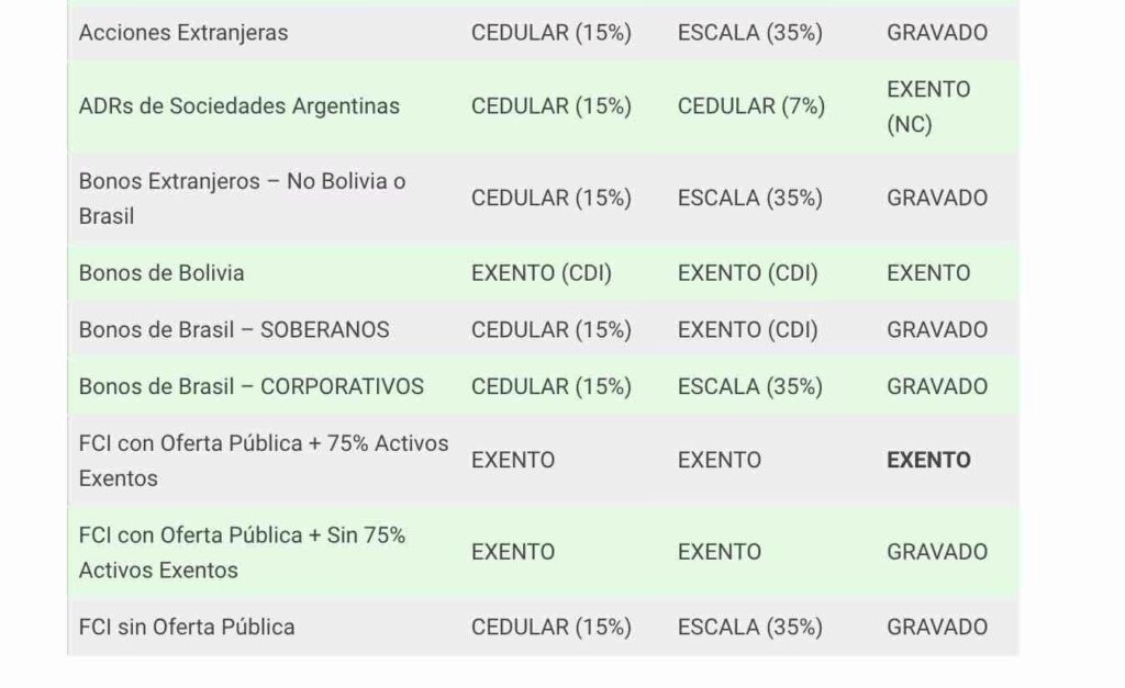 Guía de Impuestos para Inversiones en Argentina