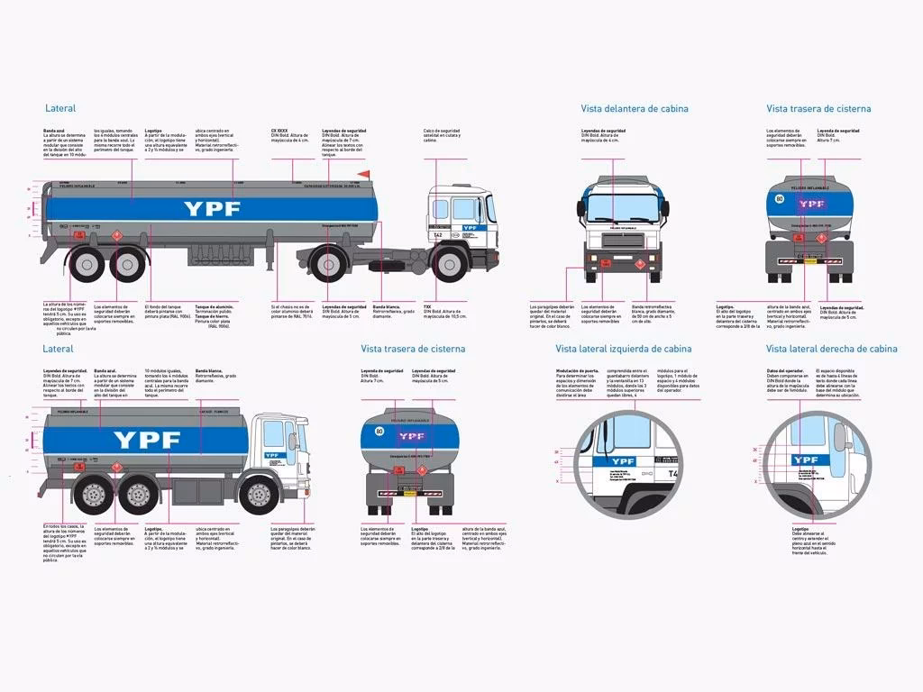El ADN de YPF: Manual de Identidad Corporativa