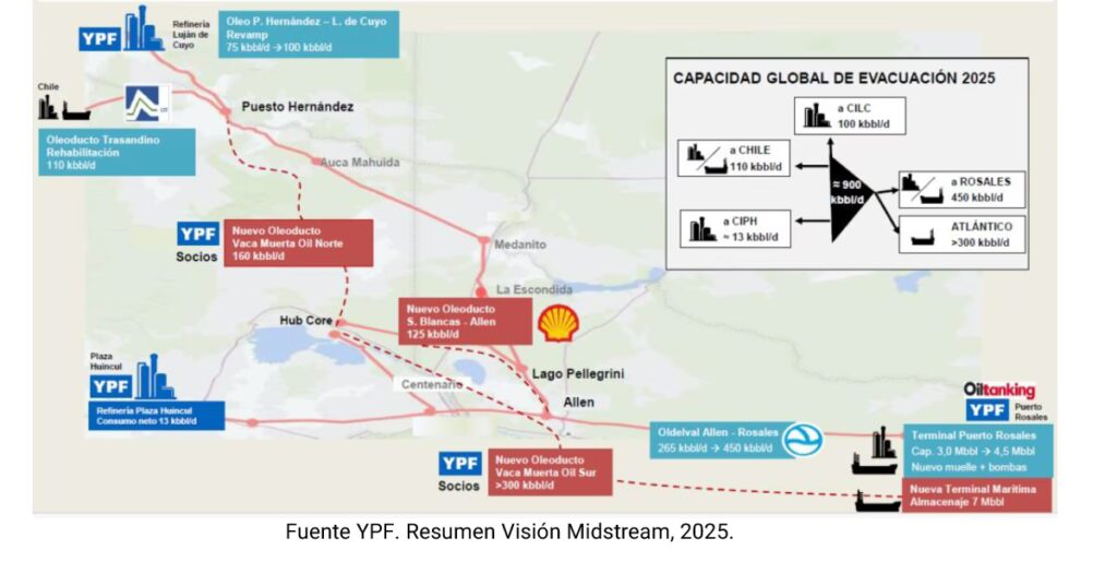 Sueldo de un Petrolero en Mendoza: La Guía Real