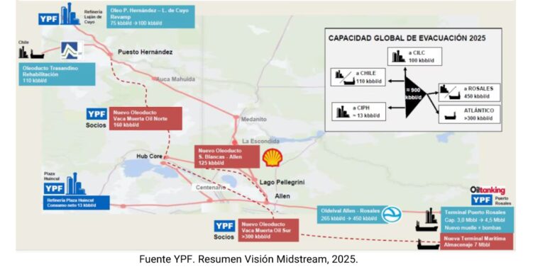 Sueldo de un Petrolero en Mendoza: La Guía Real