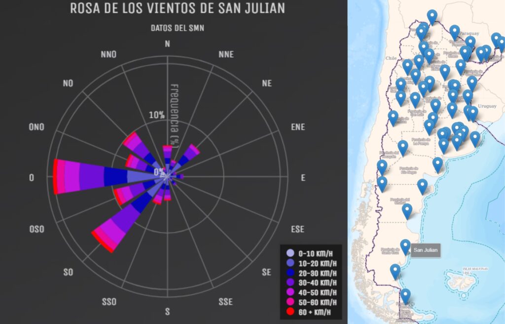El Viento en Argentina: De la Furia Patagónica a la Calma
