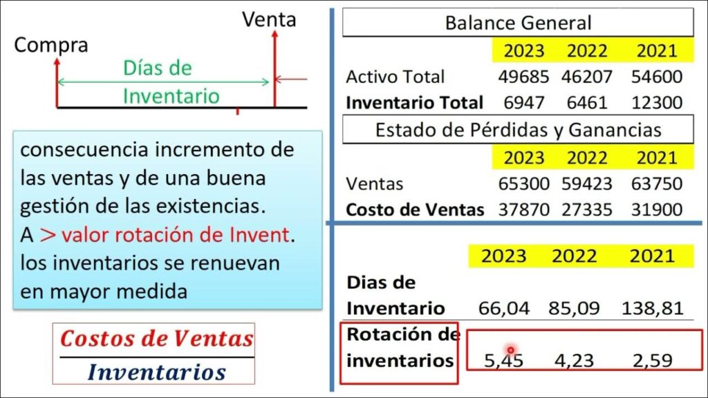 Ratio de Margen Neto: La Guía Definitiva