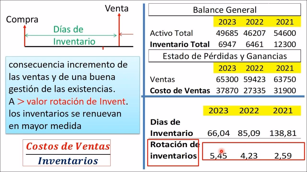 ¿Qué es el ratio de margen?