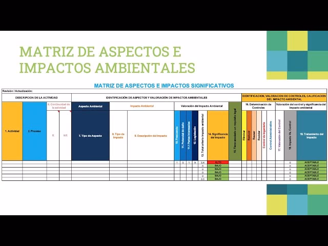¿Qué es la matriz de aspecto e impacto ambiental?