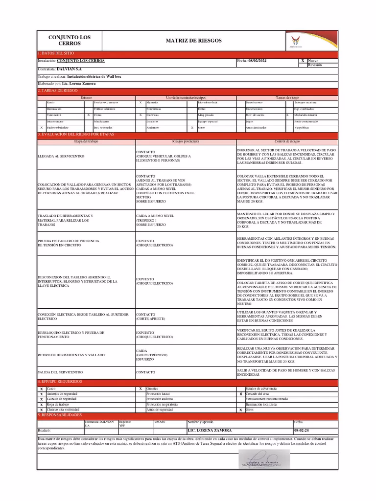 ¿Cuáles son los 3 niveles de riesgo?