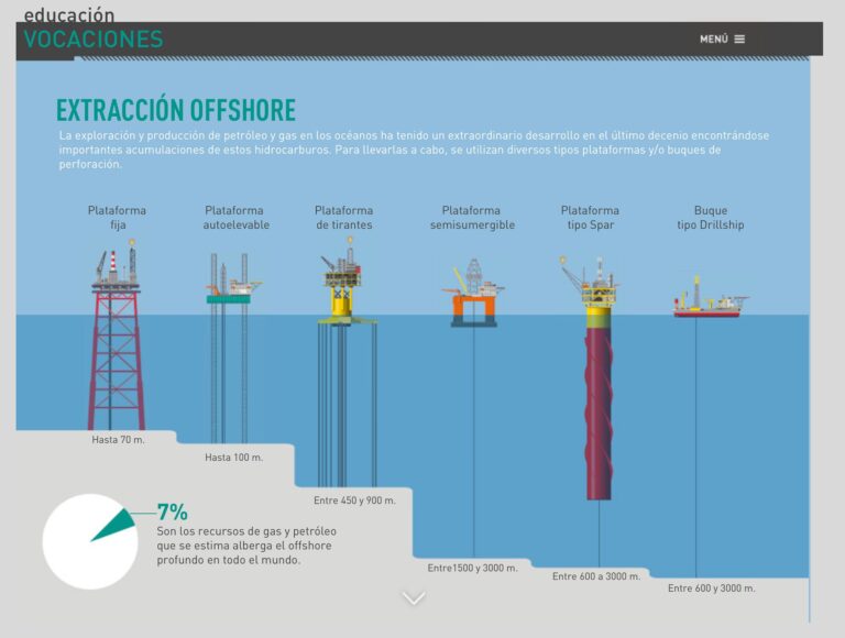 El Viaje del Gas Natural: De Vaca Muerta a tu Hogar