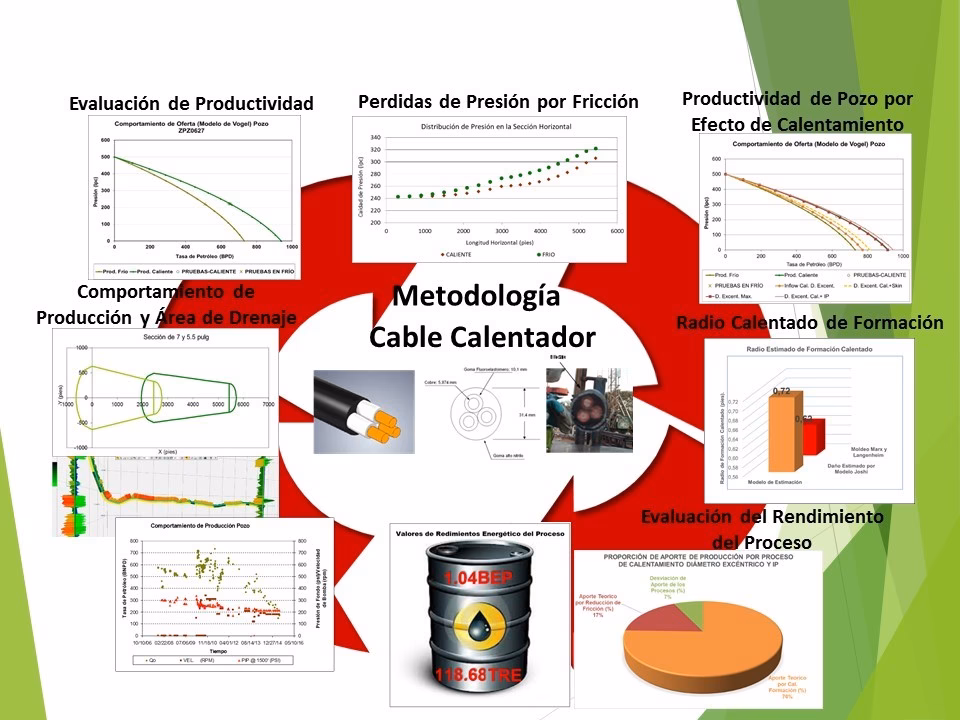 What is MOOC course registration?