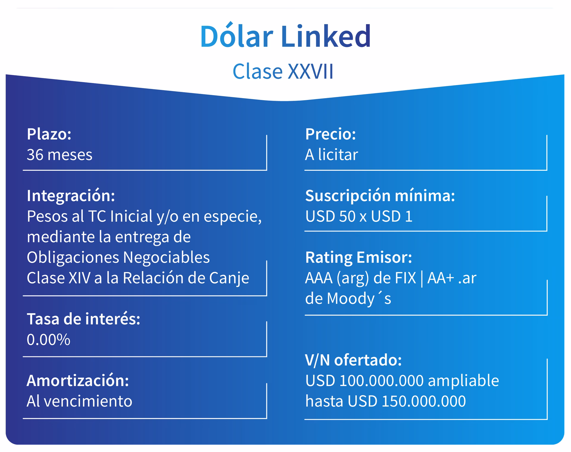 ¿Qué es una obligación negociable clase 1?