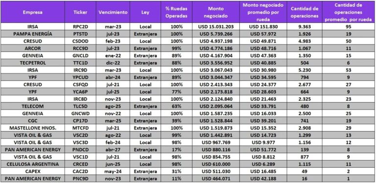 Obligaciones Negociables: ¿Pagan Bienes Personales?