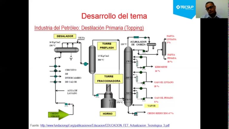 YPF: Del Pozo al Surtidor, el Viaje del Petróleo