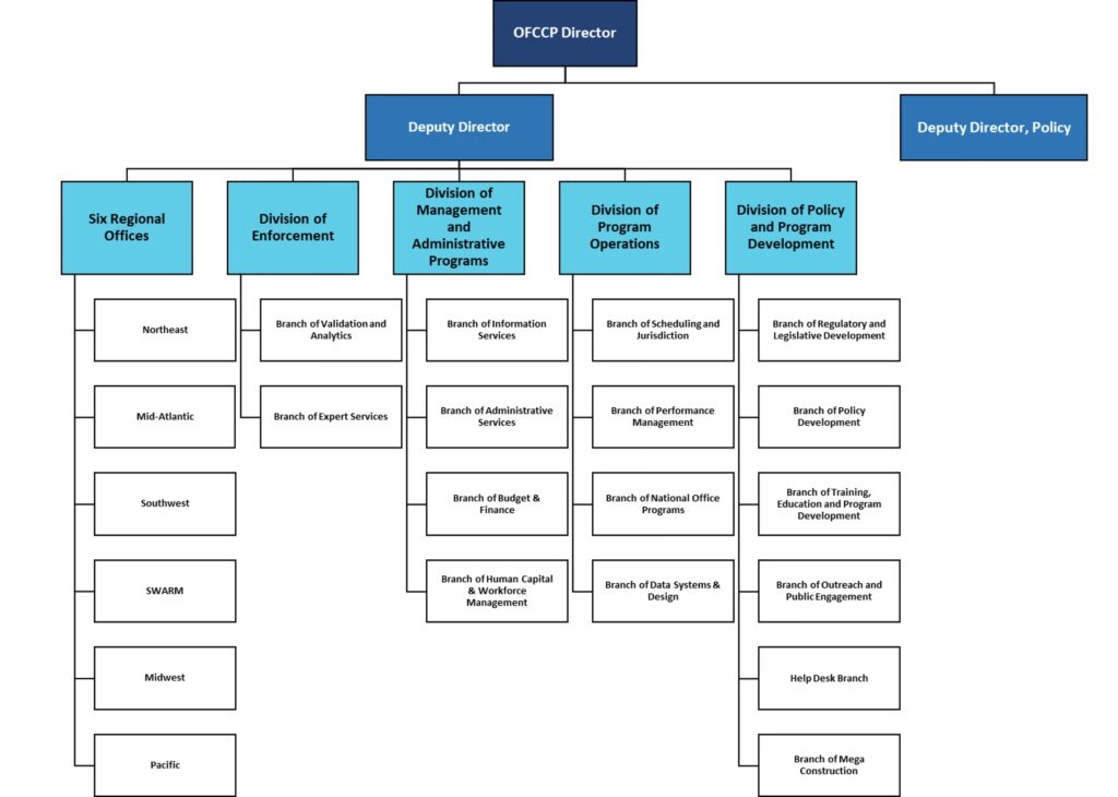 YPF: ¿Quiénes son los dueños de la petrolera?