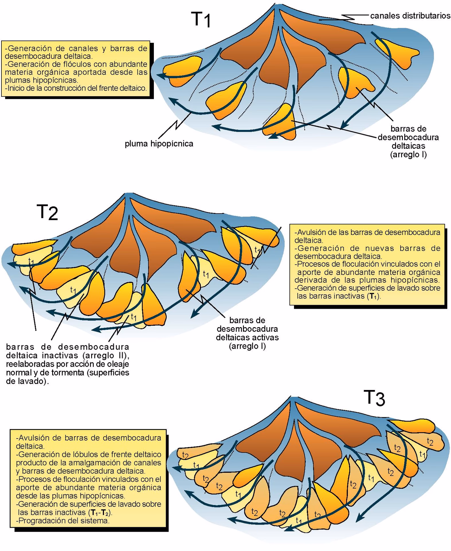 ¿Qué es una paleocorriente?