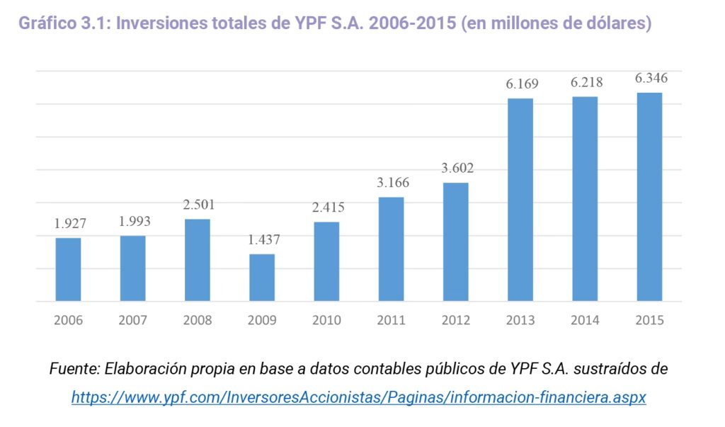 Cuencas Sedimentarias: El Corazón Energético de YPF