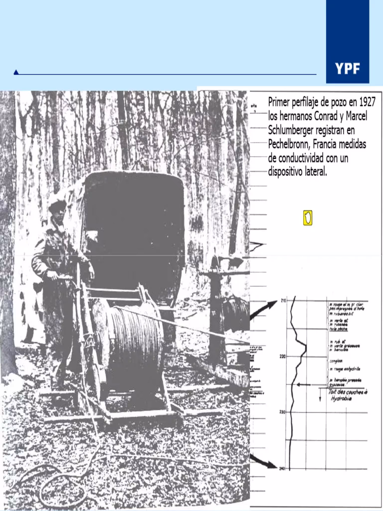 ¿Qué es el perfilaje de pozos?