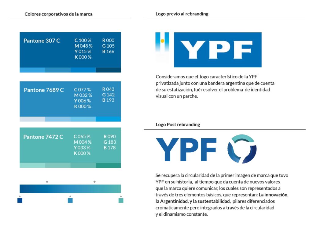 El Azul de YPF: Código, Significado e Identidad