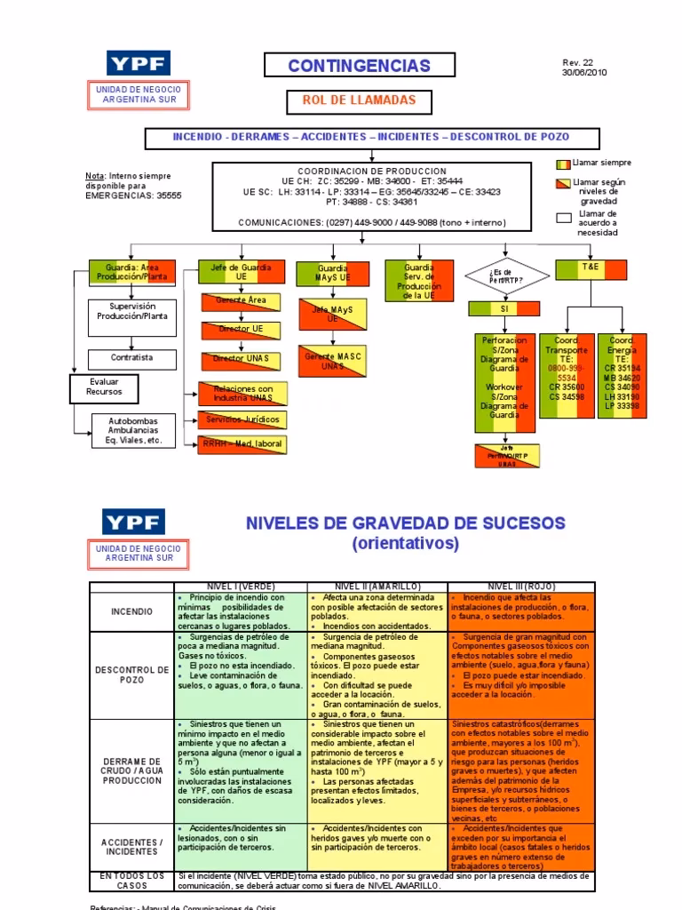 ¿Cuál es el plan de prevención y contingencia de vertidos de petróleo?