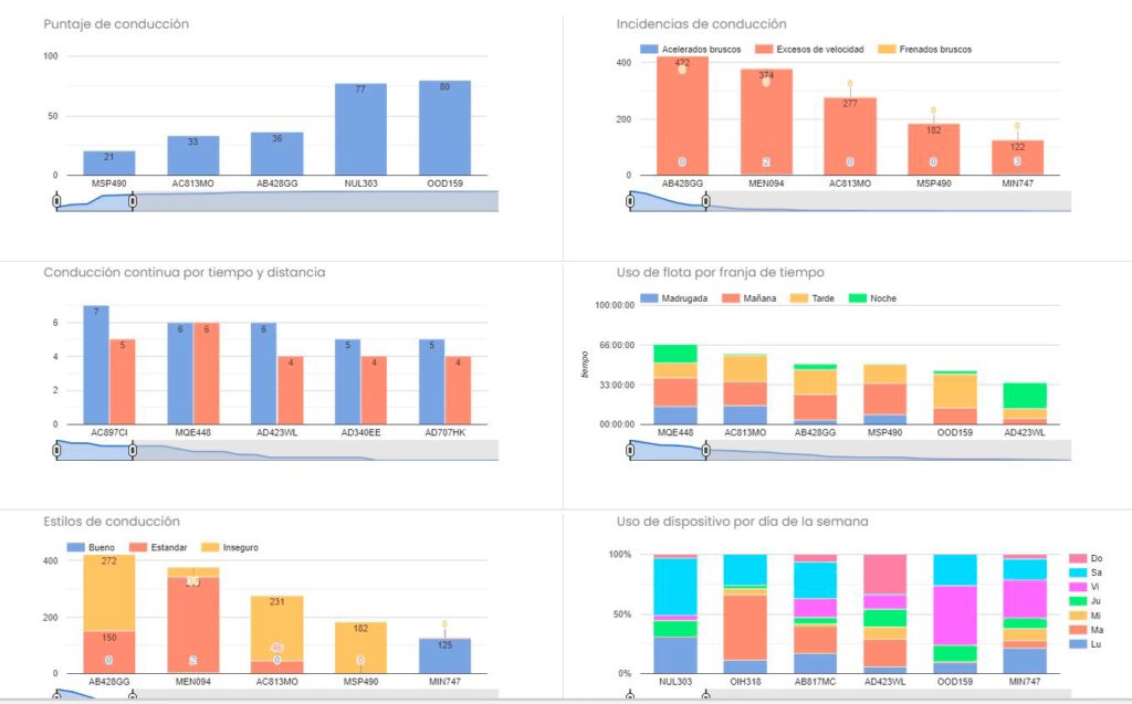 YPF: Los 5 Pilares Clave de la Seguridad Vial