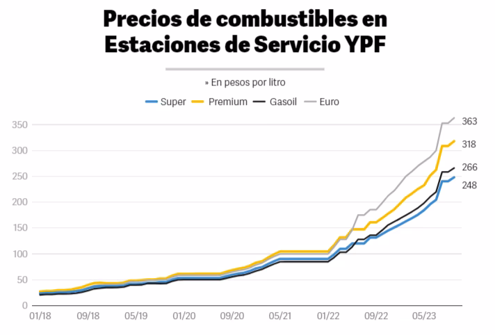 HAPs: El Vínculo entre Combustión y Seguridad
