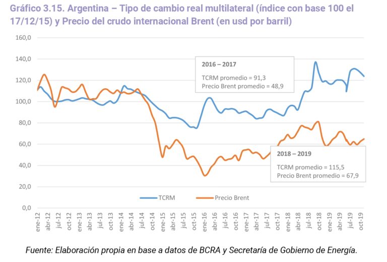 Precio del Petróleo: Tensión Global y su Impacto