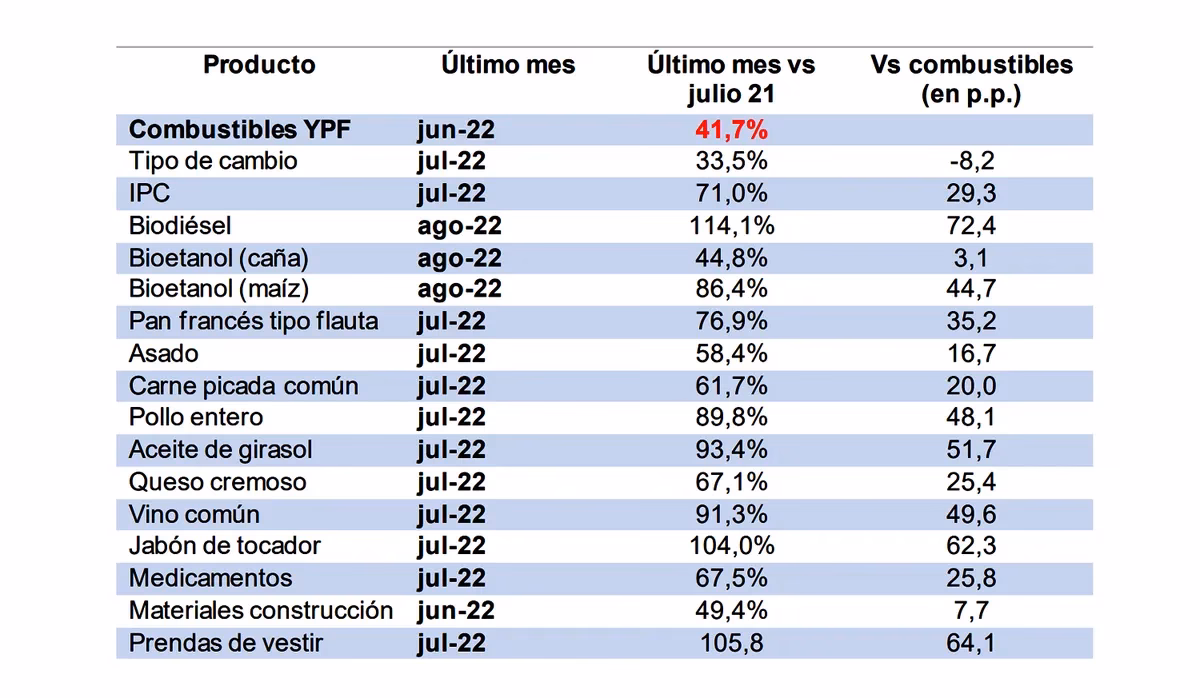 ¿En qué año fueron más altos los precios de la gasolina?