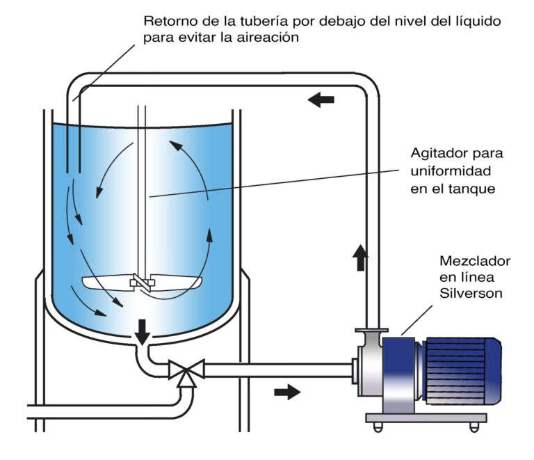 Fluidos de Perforación: La Sangre de un Pozo YPF