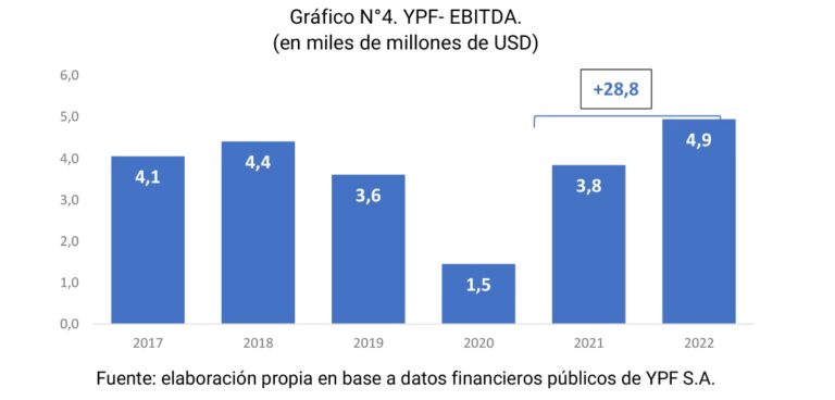YPF: Motor en una Argentina llena de desafíos