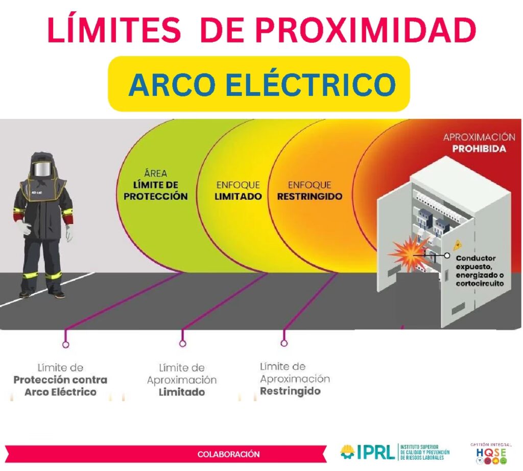 El Proceso de Excavación: Guía Completa de YPF