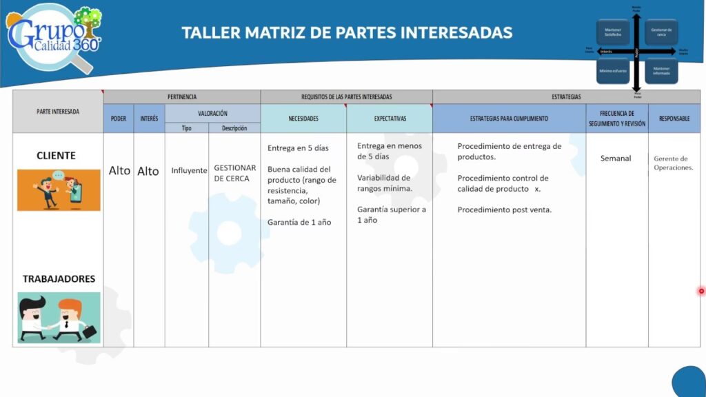 Gobierno Societario: La guía de YPF