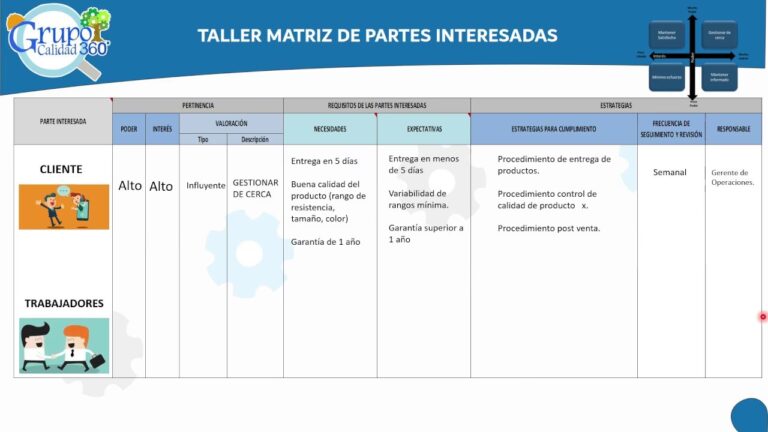 Gobierno Societario: La guía de YPF