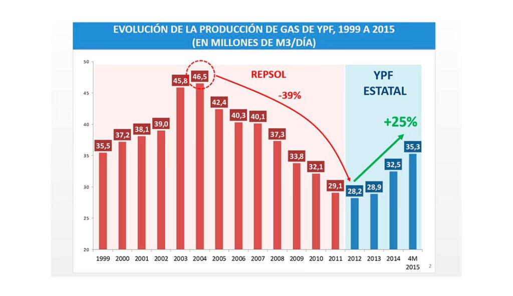 Fracking en YPF: ¿Un Negocio Rentable?