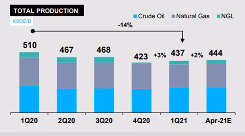 ¿Cuál es el país de Latinoamérica más rico en petróleo?