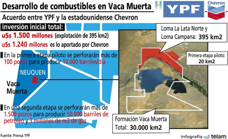 Chevron: El Veredicto de $744 Millones que Sacude