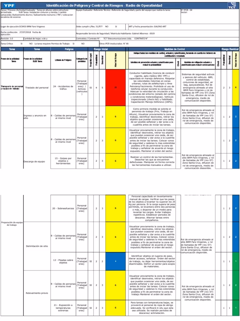 ¿Qué significa iPCR?