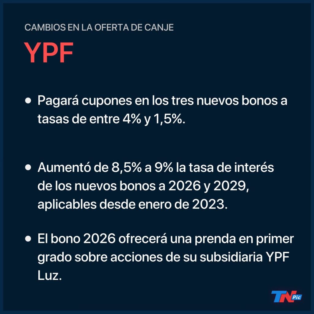 Qué Hacer Después de Comprar Acciones de YPF
