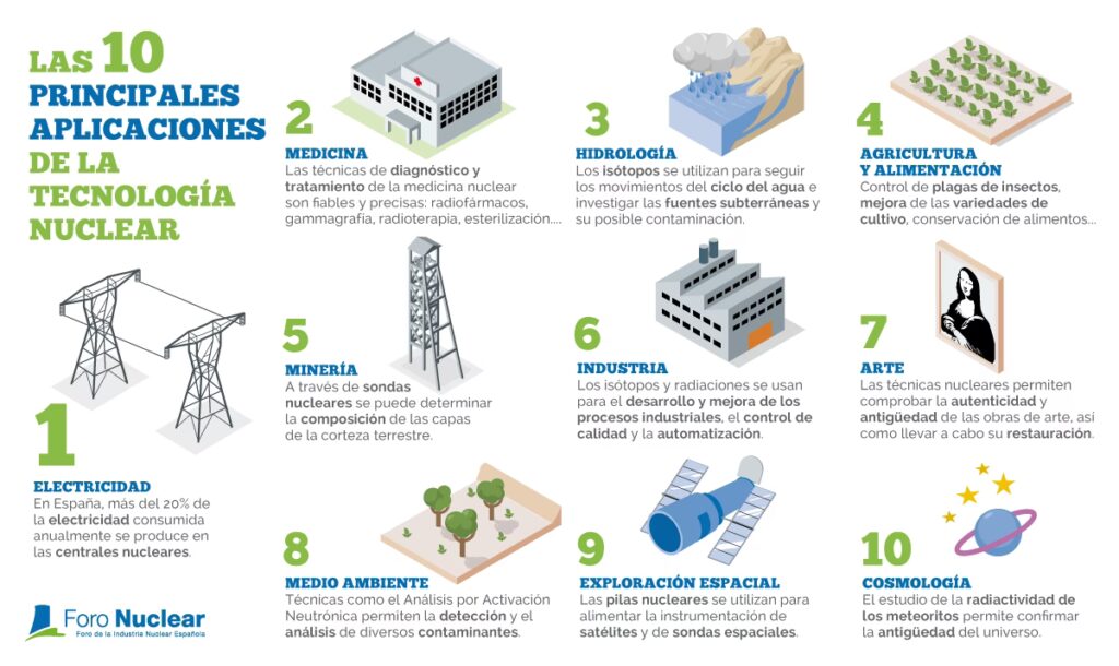 Uranio: El Combustible de la Energía Nuclear