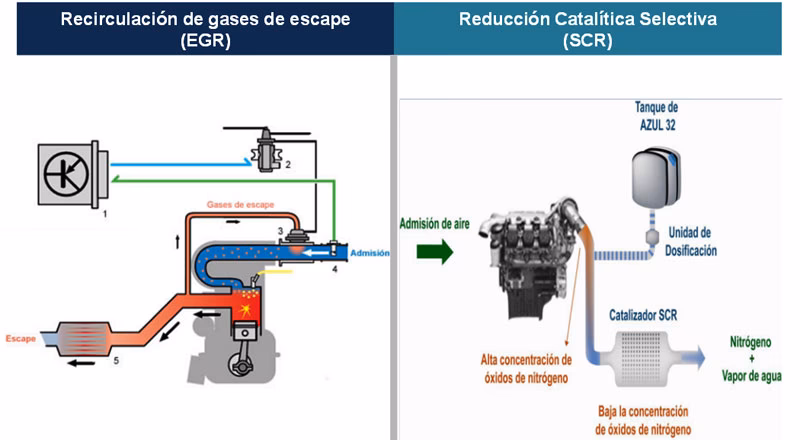 Diésel y Azufre: La Clave para Cuidar tu Motor
