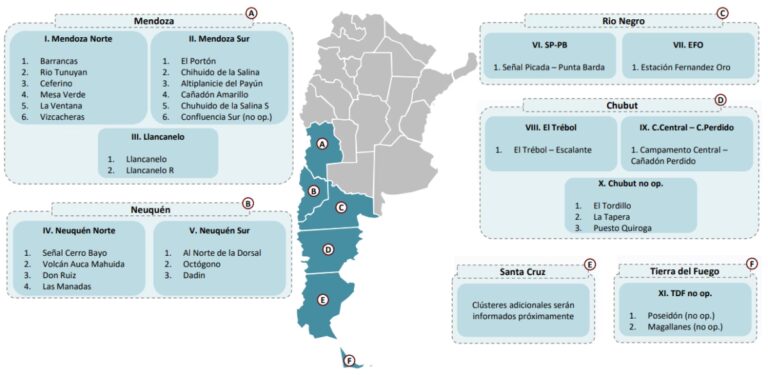 YPF: Tu Aliado para Descubrir Buenos Aires
