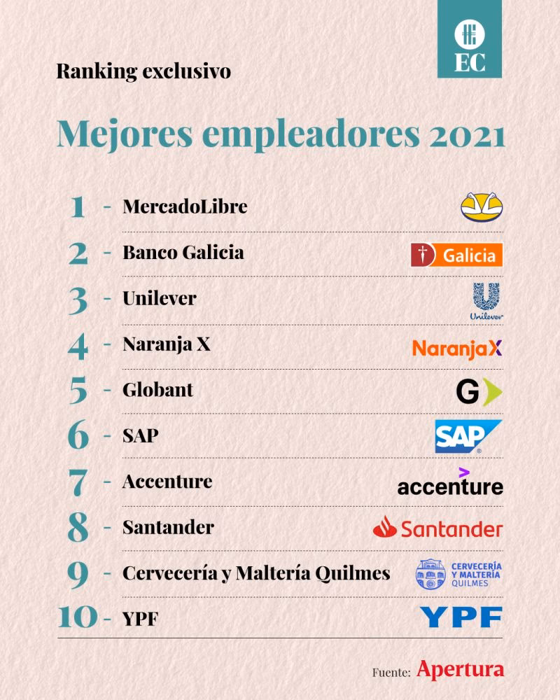 Is a Zacks rank of 1 always a buy?