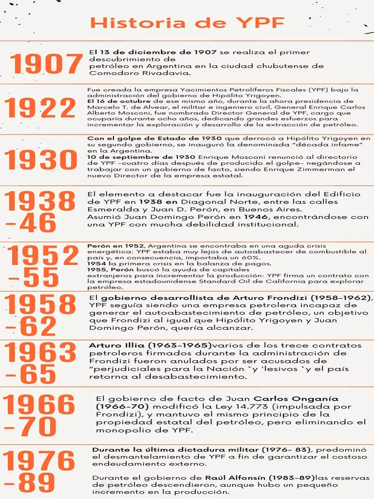 ¿Cómo fue la historia del petróleo?