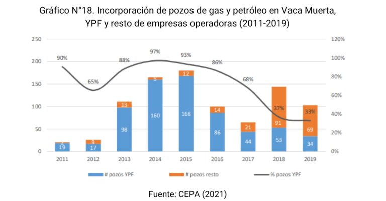 El Petróleo: ¿Qué Factor de Producción Representa?